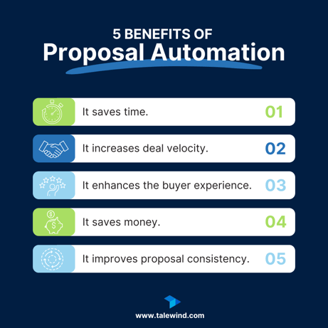 5 Benefits Of Proposal Automation - Talewind
