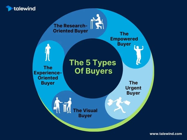 5 traits of the modern B2B buyer